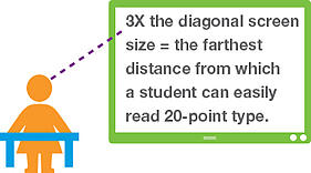 Display Size Equation for Room Size