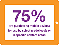 75% of Mobile devices for use specific grade or subject 