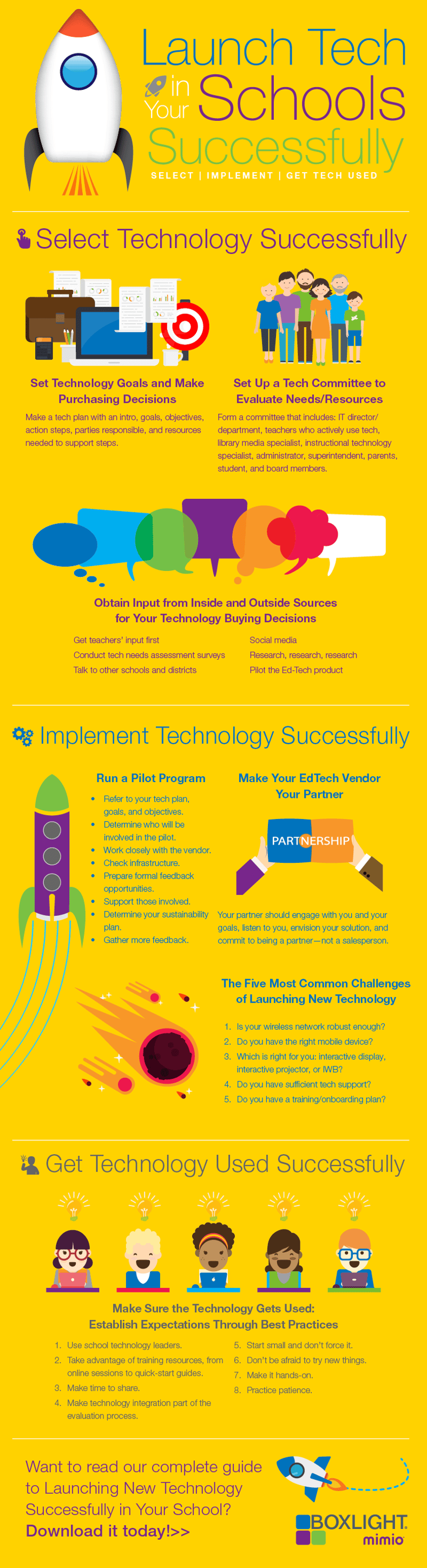 LaunchTechSuccessfully_Infographic.png