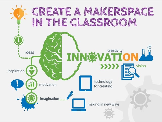 Make_a_Maker_Classroom-01.jpg