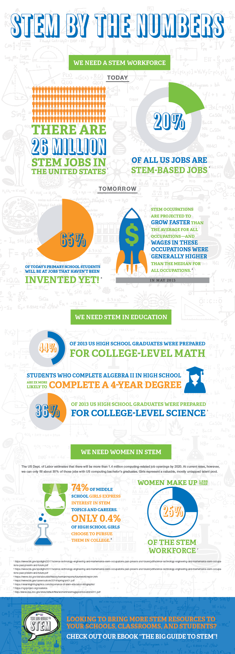 infographic-stem-by-the-numbers