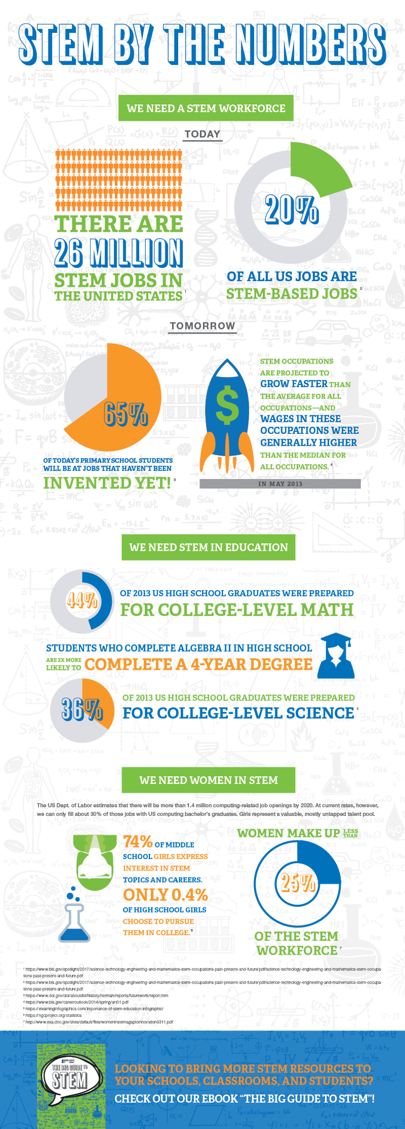STEM_STATS_Infographic.png