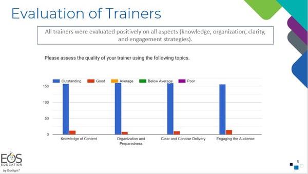 EOS survey-Evaluation of Trainers