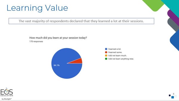 EOS survey-Learning Value