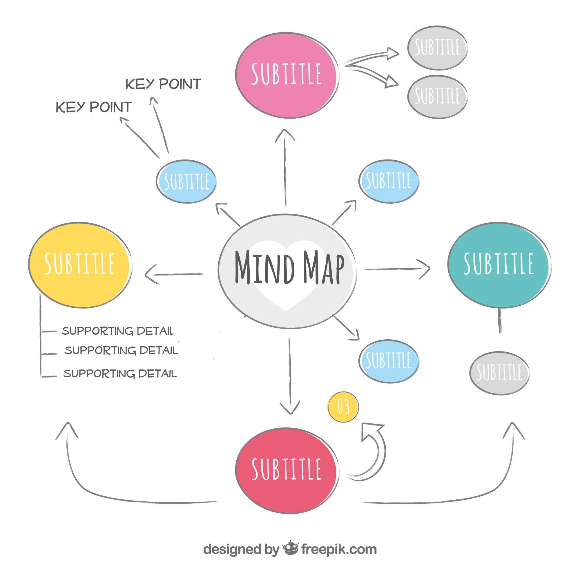 mind mapping like mindly